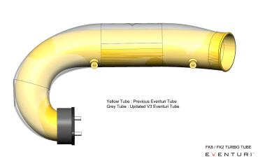Eventuri Carbon Chargepipe / Inlet für Honda Civic Type-R FK8 mit Zulassung